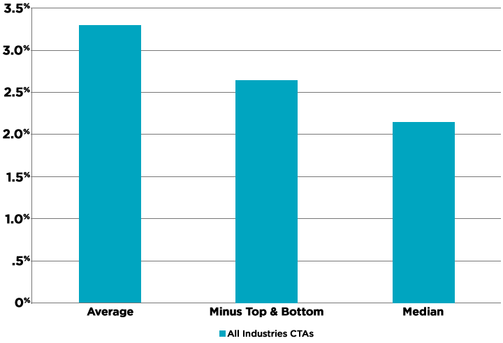 CTA Click-Through Rates
